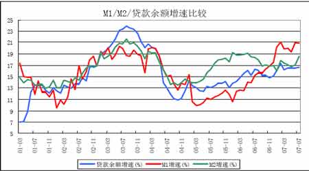 股指研究:短期面临调整 长期趋势并未改变_