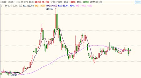 铝:三角形整理末端将选择突破方向(2)_品种研究