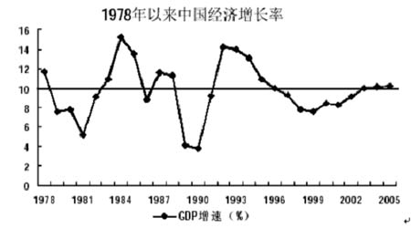 中国gdp构成比例图_2002 2017年数字经济总体规模统计及占gdp比重情况(2)