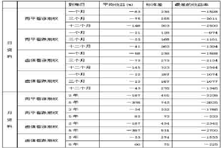 金融机构承做期权的风险与防范研究 _品种研究