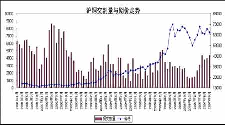 交割量与期货价格相关性分析