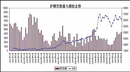 交割量与期货价格相关性分析_品种研究