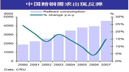 gdp增速_2007香港gdp(3)