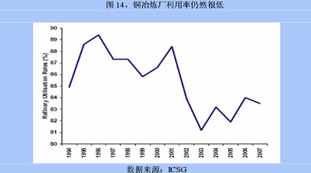 gdp增速_2007年香港gdp(3)