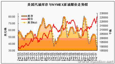 国际石油期货火山喷发 烧热能源板块股票_蓝博