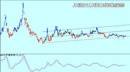 ��Ԫ�����������֧�Ž������屣������̬��(4)