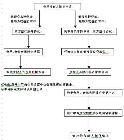 球速体育- 球速体育官方网站- 球速体育APP下载期货交易流程（新手必看篇）