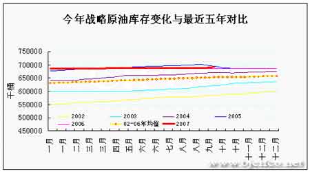 油价高位回调受支撑上涨趋势仍意犹未尽(2)