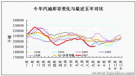 油价高位回调受支撑上涨趋势仍意犹未尽(2)