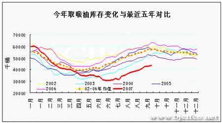 油价高位回调受支撑上涨趋势仍意犹未尽(2)