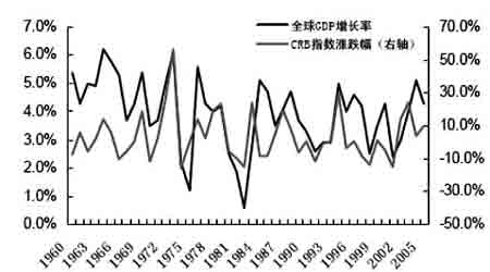 世界gdp历史_历史中国gdp世界占比(2)