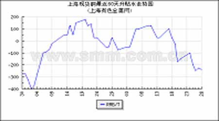 国际铜价大涨 纽约铜期价创两个月来新高球速体育- 球速体育官方网站- 球速体育APP下载