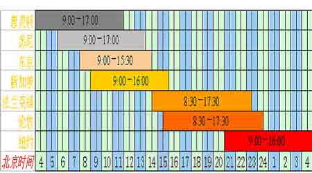 黄金产品研究:黄金投资历史上的牛熊市