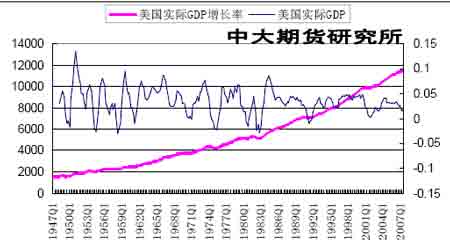 美国软件gdp_美国gdp世界占比