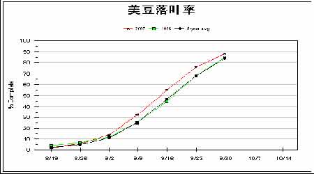 红九月国内外大豆并进秋收季将面临宽幅震荡