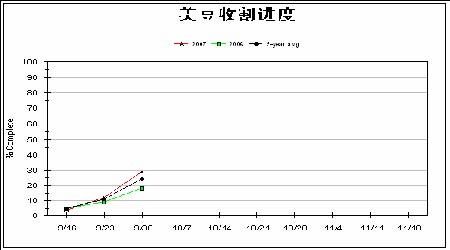 红九月国内外大豆并进秋收季将面临宽幅震荡