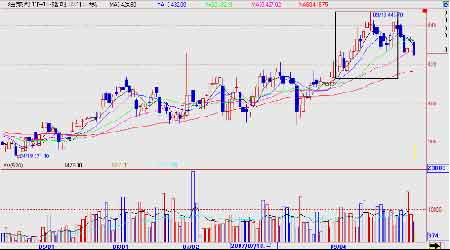 菜籽油市场研究:政策剑指高价 油脂高位震荡_