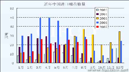 市场研究:棉价先抑后扬 外棉提供支持_品种