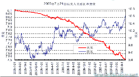 市场研究:棉价先抑后扬 外棉提供支持(2)