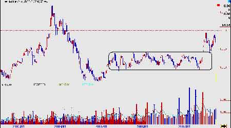 市场研究:棉价先抑后扬 外棉提供支持(3)