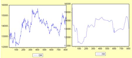 我国棉花期货价格与现货价格关系实证研究_品