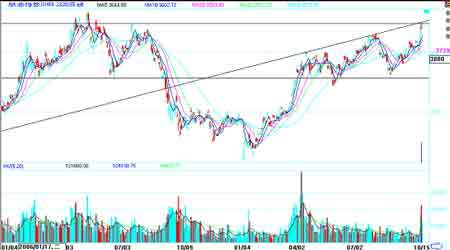 �����ڼ������𵴸�ֺ�����������ͻ�Ƽ���