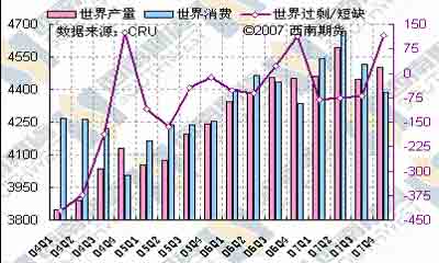 金属市场研究:铜价高位震荡后市难料-有色金属