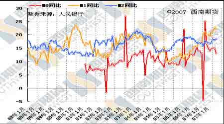 經濟研究：央行年內第八次上調存款準備金率