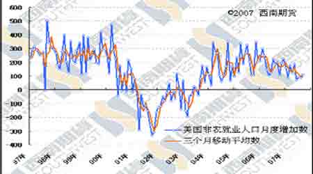 美国人口趋势_淮安财产调查