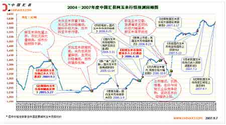 市场利多因素浮现 玉米期货将稳步上涨(2)_品种