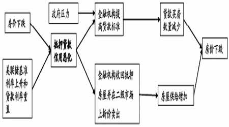 次贷风波与金属价格关系研究(2)_品种研究