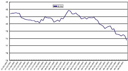 国际原油市场一片欢腾 原油期货价格表现强劲