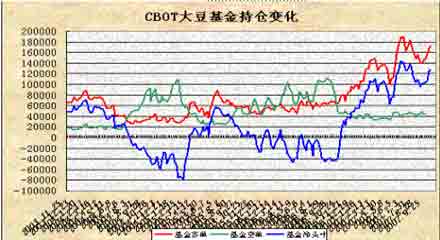 大豆价格继续走高牛市行情仍将延续