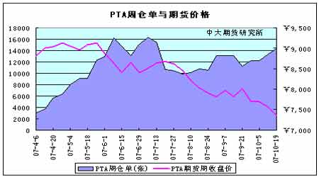 PTAͶ�ʱ��棺���鷴ת����ʱ��
