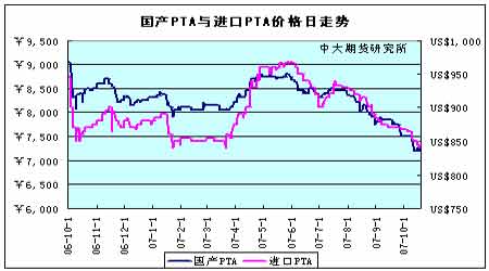 PTAͶ�ʱ��棺���鷴ת����ʱ��