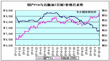 PTAͶ�ʱ��棺���鷴ת����ʱ��(2)