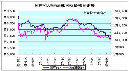 PTAͶ�ʱ��棺���鷴ת����ʱ��(2)