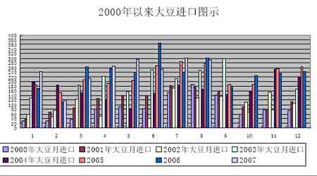 豆市总体上涨趋势不改短期将会面临一定调整(2)