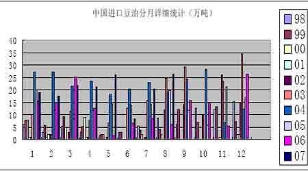 豆市总体上涨趋势不改短期将会面临一定调整(3)