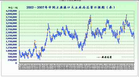 豆市总体上涨趋势不改短期将会面临一定调整(4)