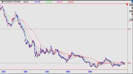 ֣���г�ȱ������ȴ�������ı任