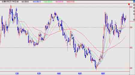 ֣���г�ȱ������ȴ�������ı任