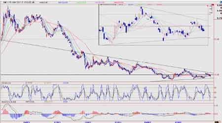 ֣���г�ȱ������ȴ�������ı任