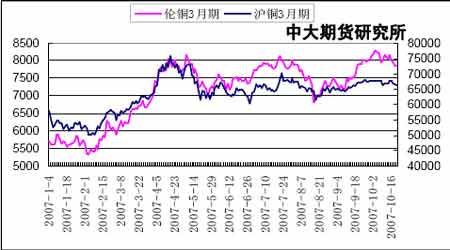 <a href='http://www.zz91.com/cn/BaoJia_More1201_2.html' target='_blank'>ͭ</a>�ж��ڿ��������������ڼ۴����µ�����