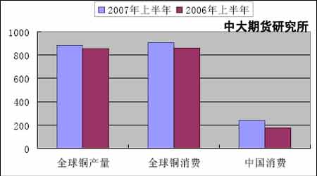 <a href='http://www.zz91.com/cn/BaoJia_More1201_2.html' target='_blank'>ͭ</a>�ж��ڿ��������������ڼ۴����µ�����