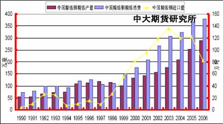 <a href='http://www.zz91.com/cn/BaoJia_More1201_2.html' target='_blank'>ͭ</a>�ж��ڿ��������������ڼ۴����µ�����