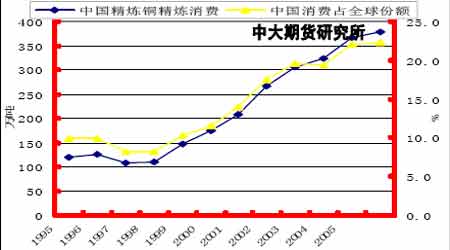 <a href='http://www.zz91.com/cn/BaoJia_More1201_2.html' target='_blank'>ͭ</a>�ж��ڿ��������������ڼ۴����µ�����(2)