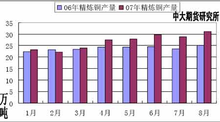 <a href='http://www.zz91.com/cn/BaoJia_More1201_2.html' target='_blank'>ͭ</a>�ж��ڿ��������������ڼ۴����µ�����(2)