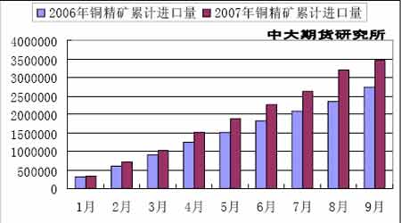 <a href='http://www.zz91.com/cn/BaoJia_More1201_2.html' target='_blank'>ͭ</a>�ж��ڿ��������������ڼ۴����µ�����(2)