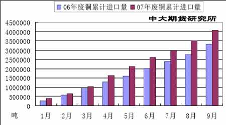 <a href='http://www.zz91.com/cn/BaoJia_More1201_2.html' target='_blank'>ͭ</a>�ж��ڿ��������������ڼ۴����µ�����(3)